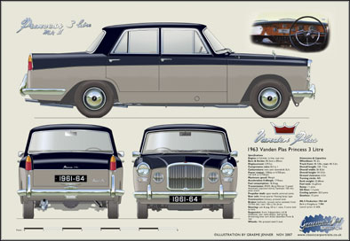 Vanden Plas Princess MkII 1961-64